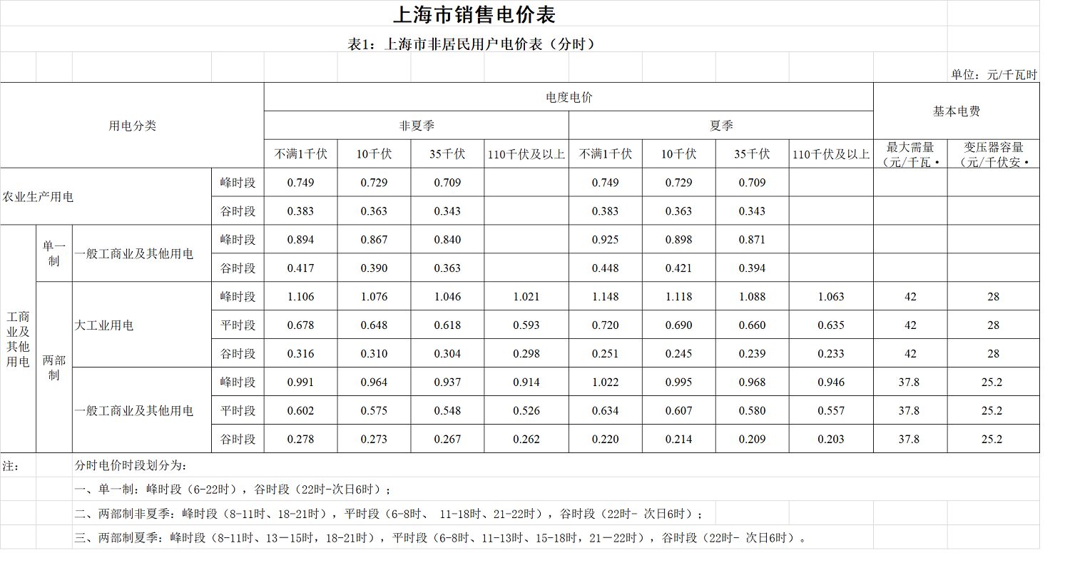 上海市电价.png